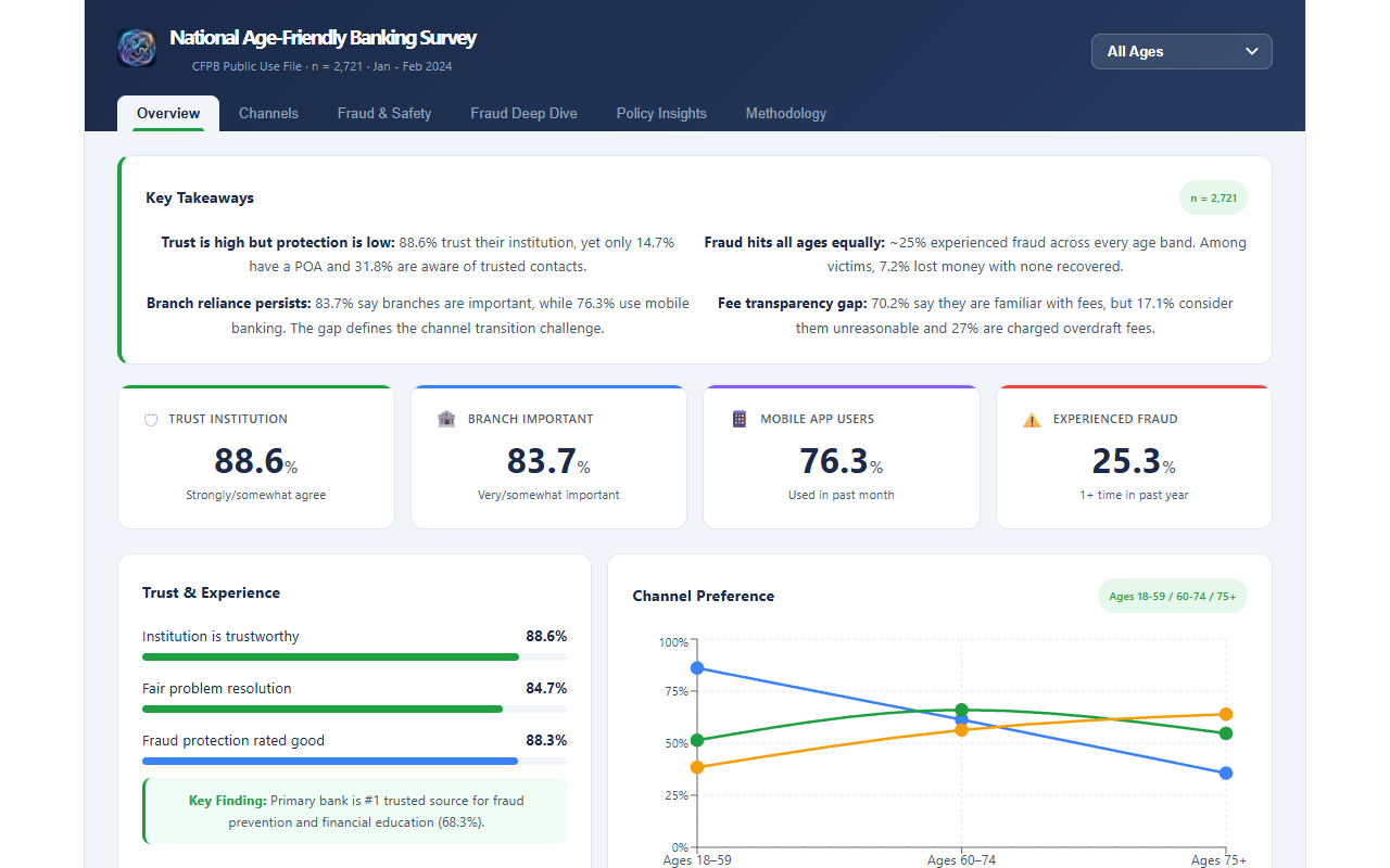 Banking Survey Dashboard